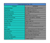 Fluke Oxygen Sensor specification