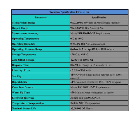 Medical Oxygen Sensor Philips | Biometriccables