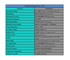 drager oxygen sensor specification